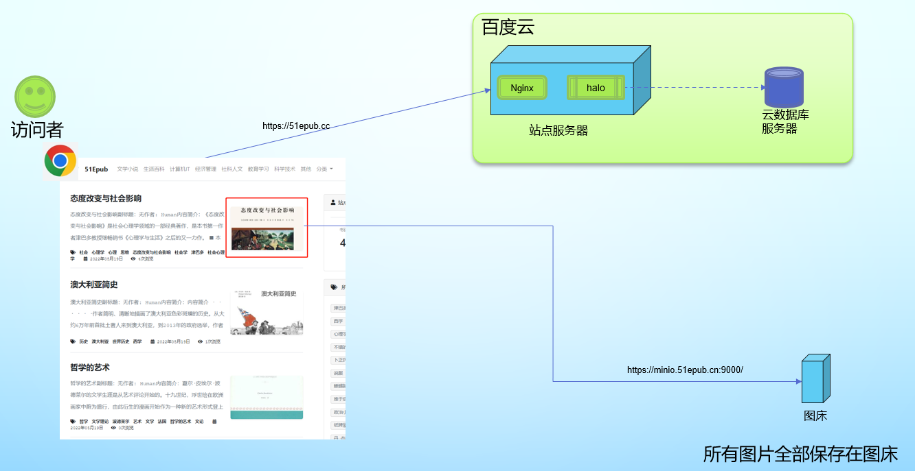 51epub.cc性能问题诊断