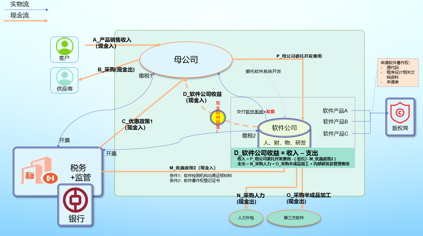 示意