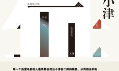 十三个小津