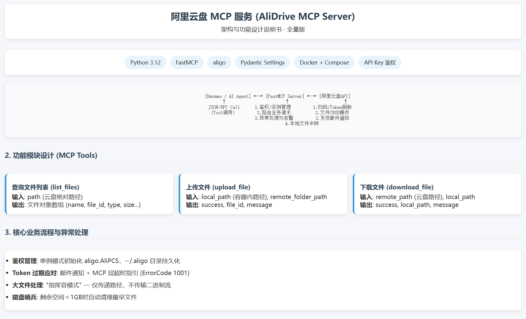 阿里云盘 MCP 服务 (AliDrive MCP Server) - 架构与功能设计
