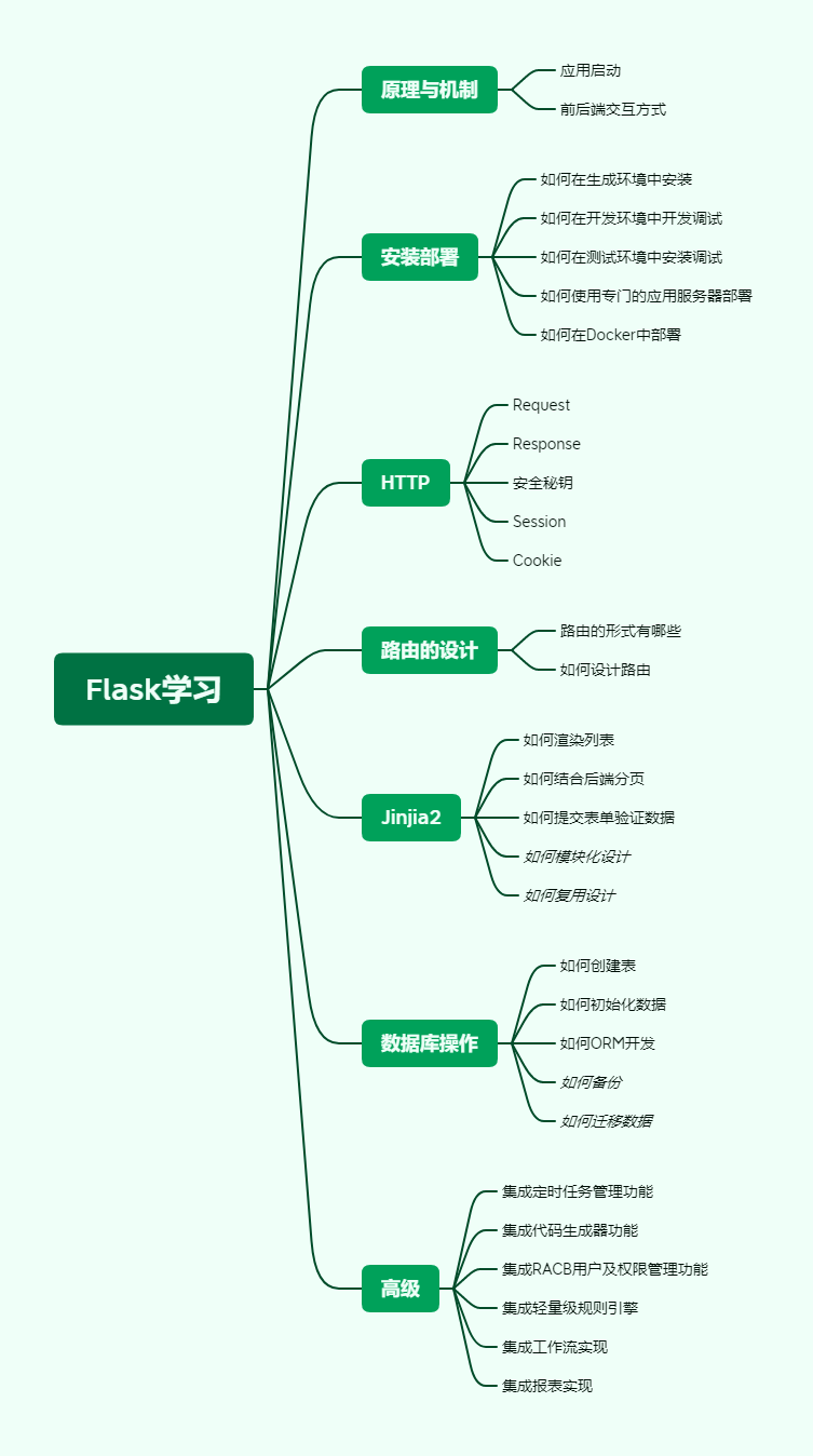 图例